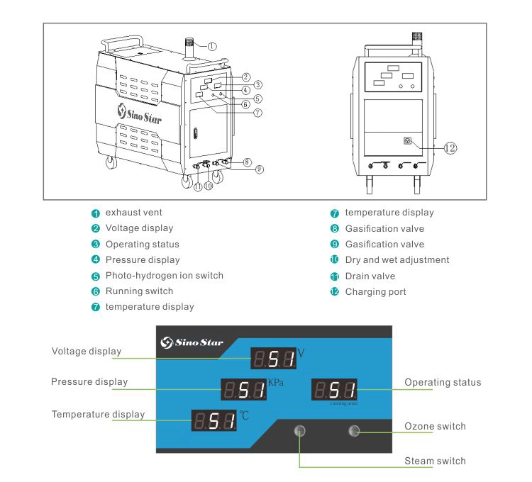 Máy rửa xe hơi 3 súng có khử trùng và loại bỏ chức năng có mùi hôi (GBT-B)