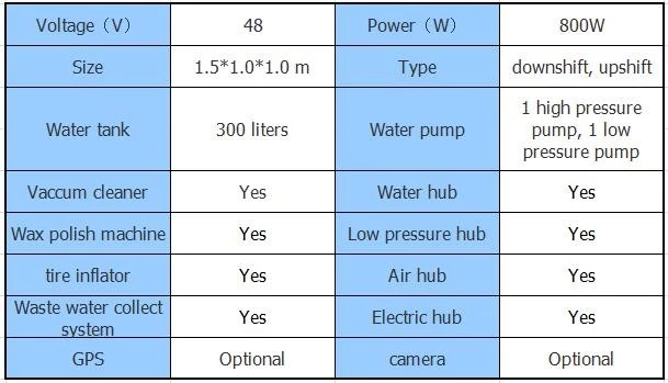 Cửa xe rửa xe ba bánh gắn điện áp lực cao