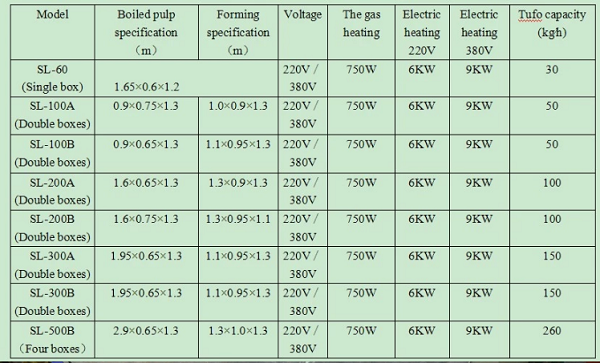 mô tả sản phẩm