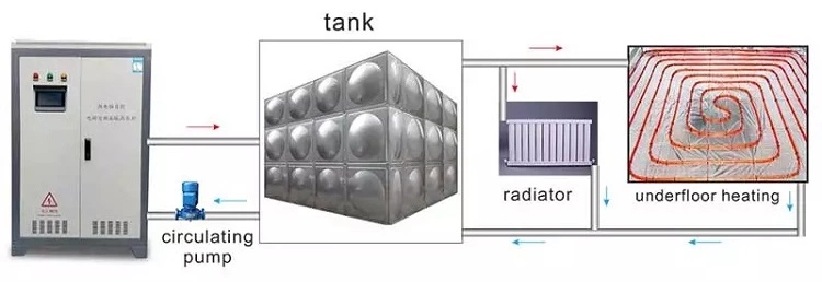 12kw electromagnetic induction water heat boiler for home heating