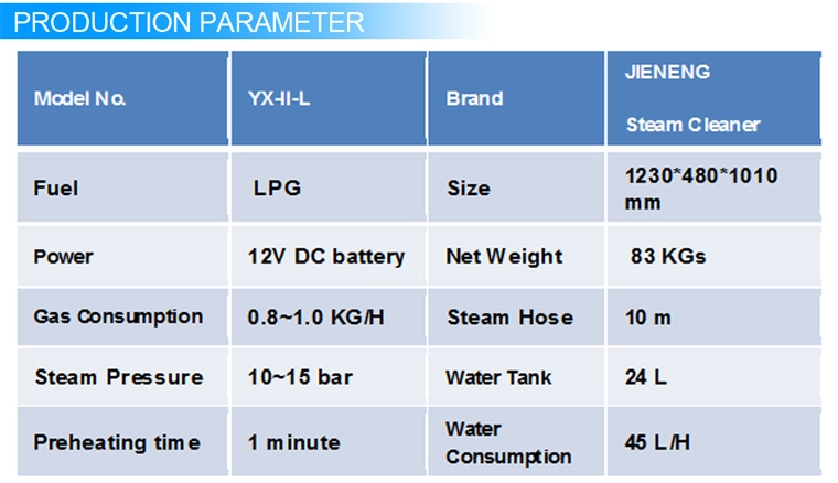 Mobile Steam Car Wash with LPG Steamer