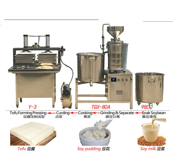 sơ đồ sản xuất sơ đồ sản xuất